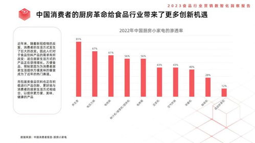 利多码 2023食品行业营销数智化洞察报告